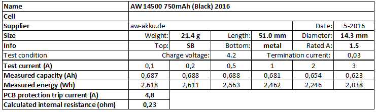 AW%2014500%20750mAh%20(Black)%202016-info