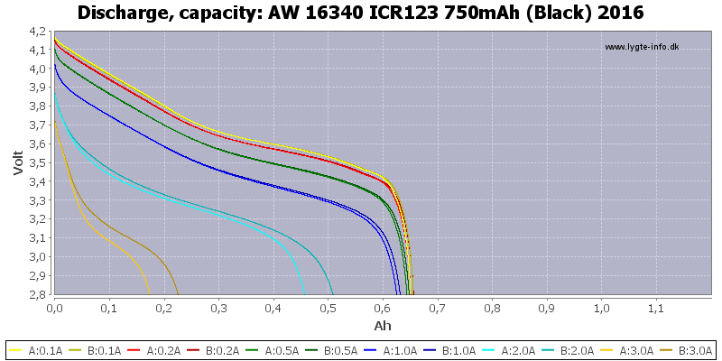 AW%2016340%20ICR123%20750mAh%20(Black)%202016-Capacity