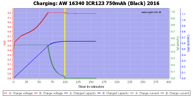 AW%2016340%20ICR123%20750mAh%20(Black)%202016-Charge