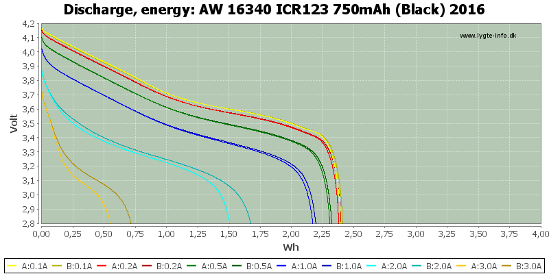 AW%2016340%20ICR123%20750mAh%20(Black)%202016-Energy