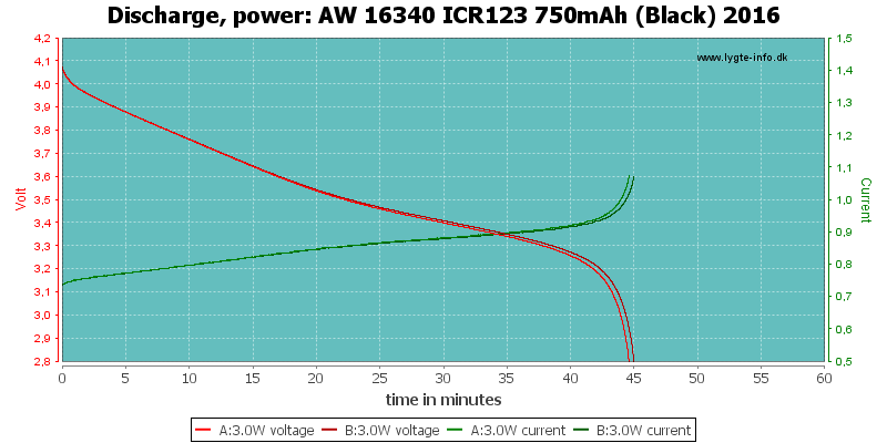 AW%2016340%20ICR123%20750mAh%20(Black)%202016-PowerLoadTime