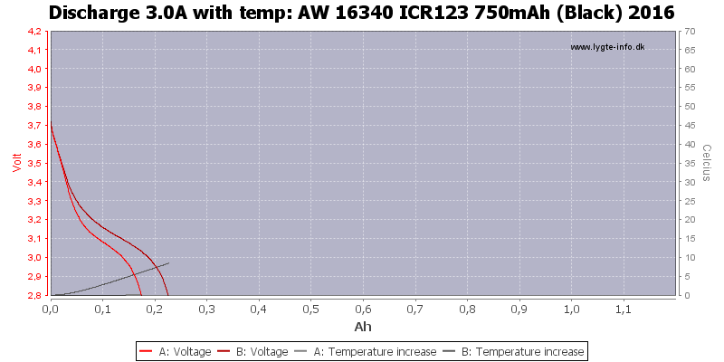 AW%2016340%20ICR123%20750mAh%20(Black)%202016-Temp-3.0