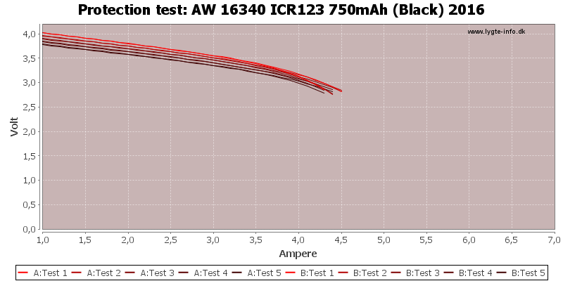 AW%2016340%20ICR123%20750mAh%20(Black)%202016-TripCurrent