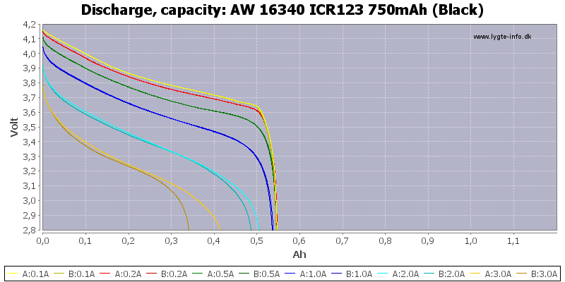 AW%2016340%20ICR123%20750mAh%20(Black)-Capacity