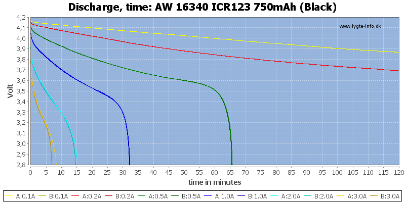 AW%2016340%20ICR123%20750mAh%20(Black)-CapacityTime