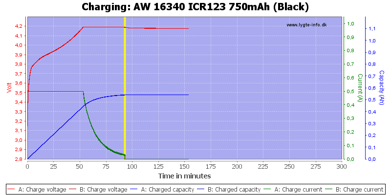 AW%2016340%20ICR123%20750mAh%20(Black)-Charge