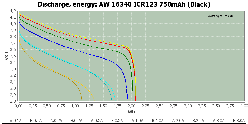 AW%2016340%20ICR123%20750mAh%20(Black)-Energy