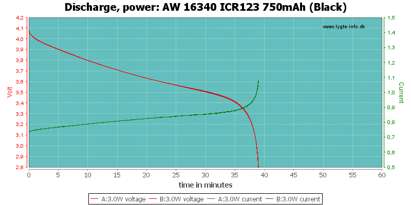 AW%2016340%20ICR123%20750mAh%20(Black)-PowerLoadTime