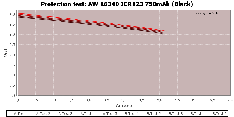 AW%2016340%20ICR123%20750mAh%20(Black)-TripCurrent