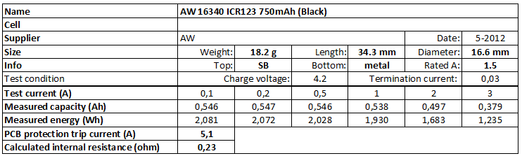 AW%2016340%20ICR123%20750mAh%20(Black)-info