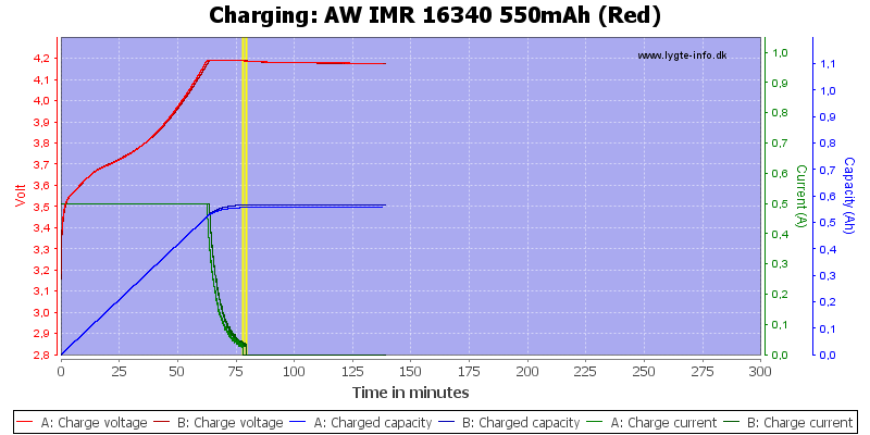 AW%20IMR%2016340%20550mAh%20(Red)-Charge