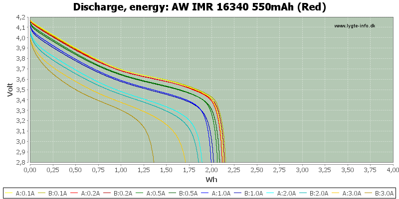 AW%20IMR%2016340%20550mAh%20(Red)-Energy