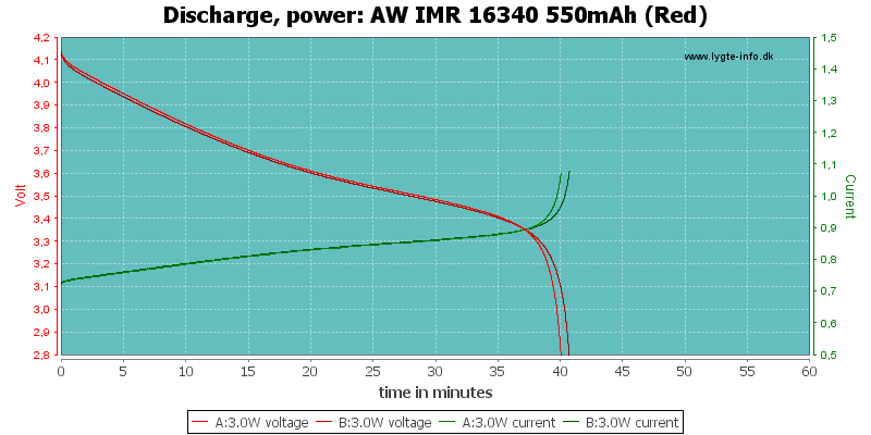 AW%20IMR%2016340%20550mAh%20(Red)-PowerLoadTime