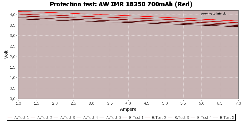AW%20IMR%2018350%20700mAh%20(Red)-TripCurrent