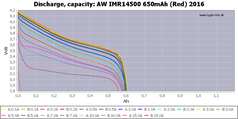 AW%20IMR14500%20650mAh%20(Red)%202016-Capacity