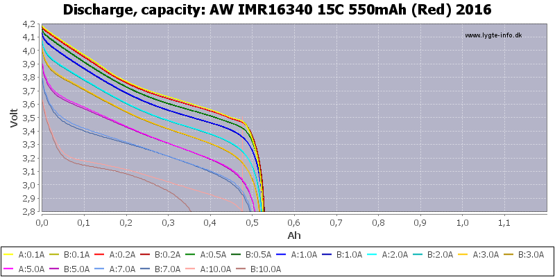 AW%20IMR16340%2015C%20550mAh%20(Red)%202016-Capacity