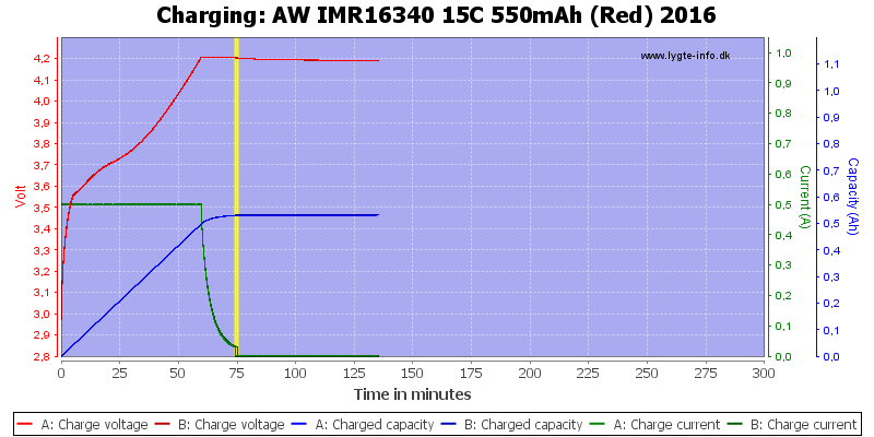 AW%20IMR16340%2015C%20550mAh%20(Red)%202016-Charge