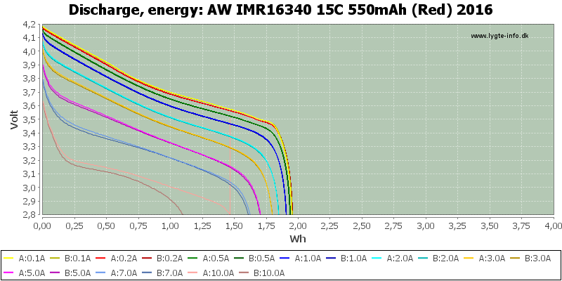 AW%20IMR16340%2015C%20550mAh%20(Red)%202016-Energy