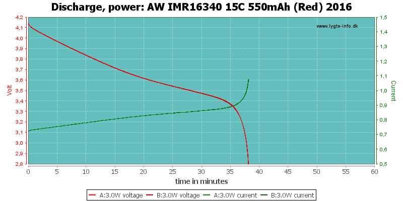 AW%20IMR16340%2015C%20550mAh%20(Red)%202016-PowerLoadTime