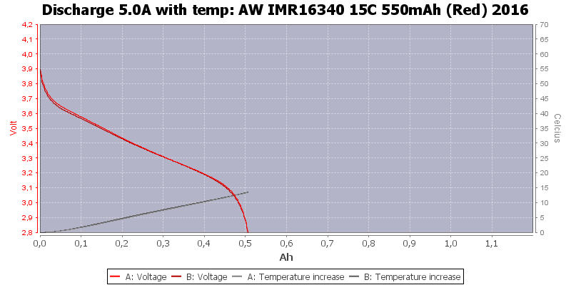 AW%20IMR16340%2015C%20550mAh%20(Red)%202016-Temp-5.0