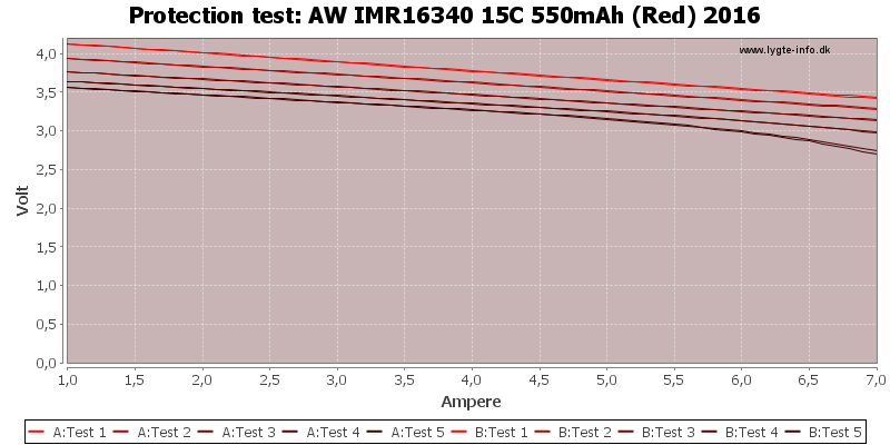 AW%20IMR16340%2015C%20550mAh%20(Red)%202016-TripCurrent