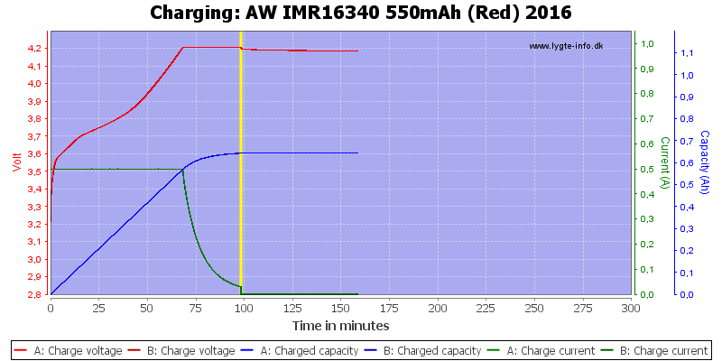 AW%20IMR16340%20550mAh%20(Red)%202016-Charge