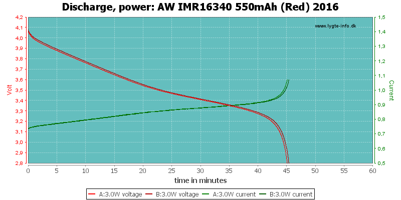 AW%20IMR16340%20550mAh%20(Red)%202016-PowerLoadTime