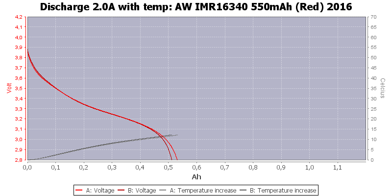 AW%20IMR16340%20550mAh%20(Red)%202016-Temp-2.0