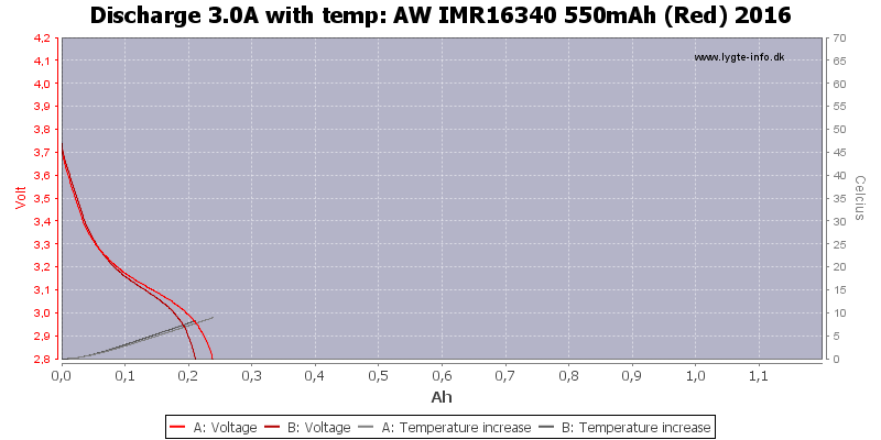 AW%20IMR16340%20550mAh%20(Red)%202016-Temp-3.0