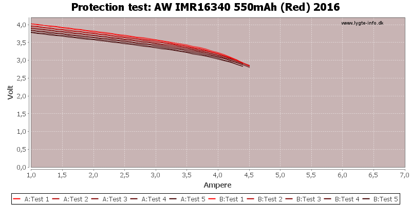 AW%20IMR16340%20550mAh%20(Red)%202016-TripCurrent