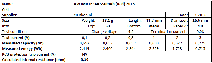 AW%20IMR16340%20550mAh%20(Red)%202016-info