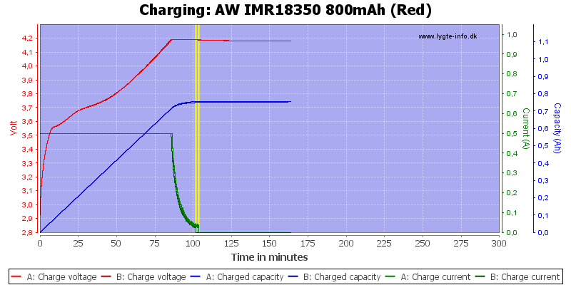 AW%20IMR18350%20800mAh%20(Red)-Charge