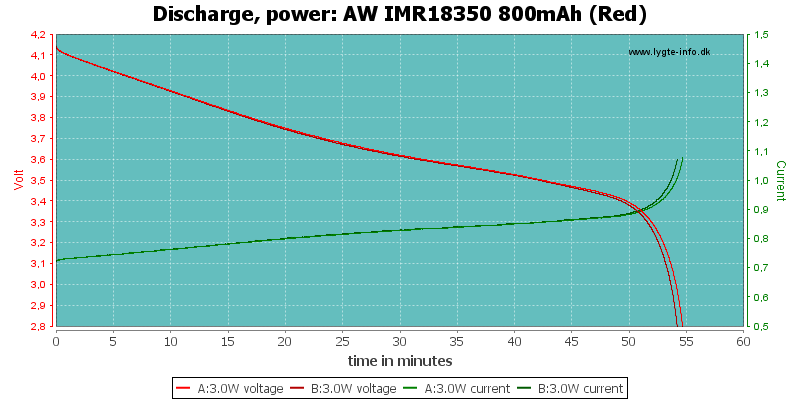 AW%20IMR18350%20800mAh%20(Red)-PowerLoadTime