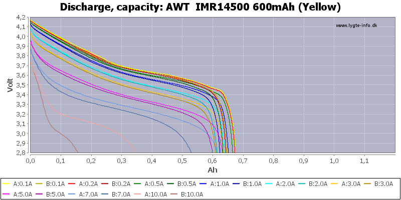 AWT%20%20IMR14500%20600mAh%20(Yellow)-Capacity