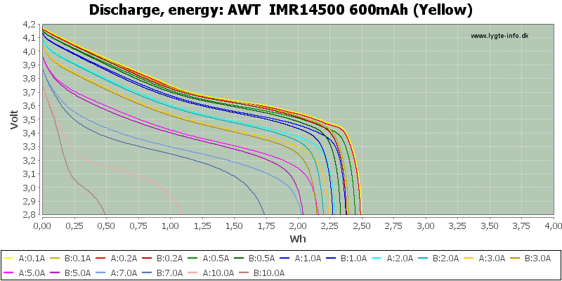 AWT%20%20IMR14500%20600mAh%20(Yellow)-Energy