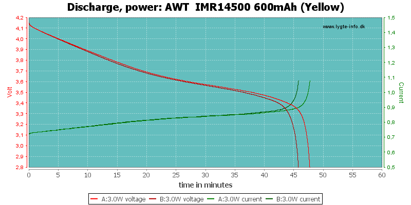 AWT%20%20IMR14500%20600mAh%20(Yellow)-PowerLoadTime