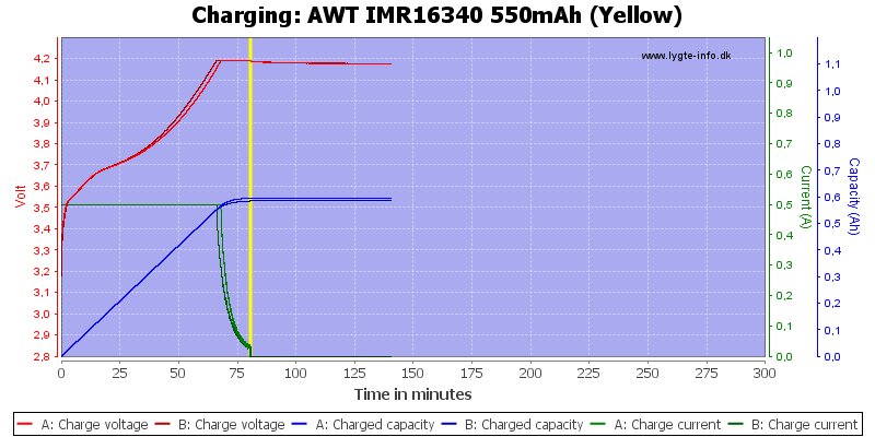 AWT%20IMR16340%20550mAh%20(Yellow)-Charge