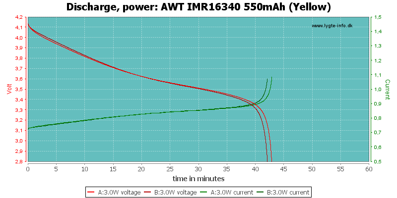 AWT%20IMR16340%20550mAh%20(Yellow)-PowerLoadTime