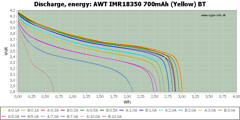 AWT%20IMR18350%20700mAh%20(Yellow)%20BT-Energy