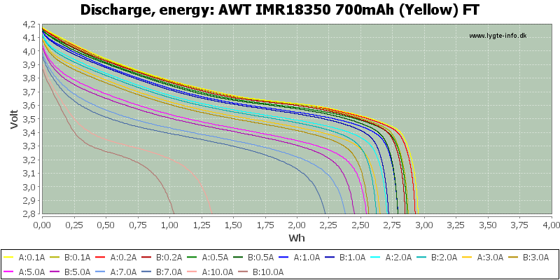 AWT%20IMR18350%20700mAh%20(Yellow)%20FT-Energy