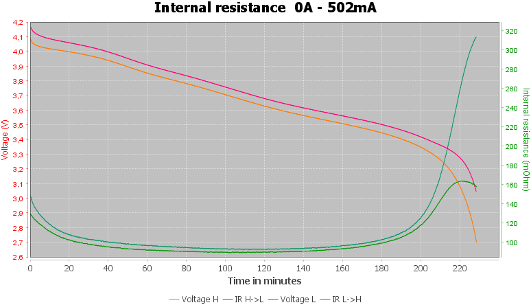 Discharge-Ampsplus-14500-pulse-0.5%2010%2010-IR