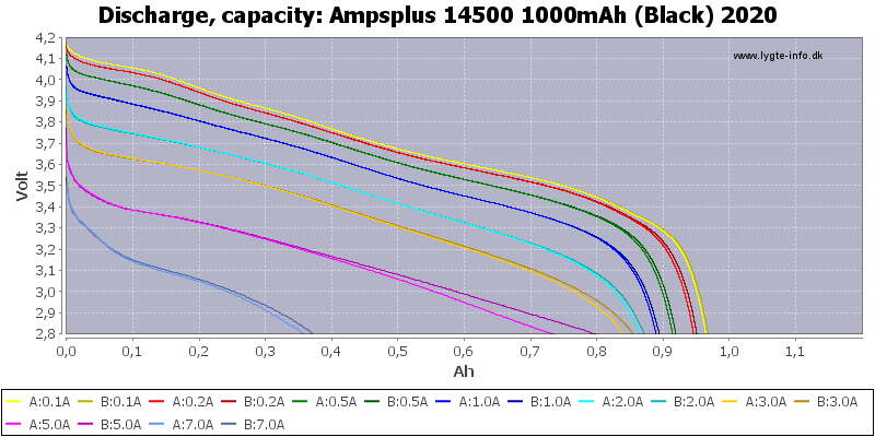 Ampsplus%2014500%201000mAh%20(Black)%202020-Capacity