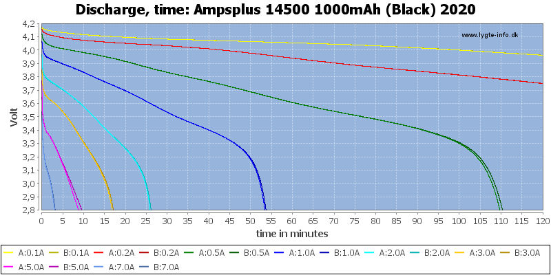 Ampsplus%2014500%201000mAh%20(Black)%202020-CapacityTime