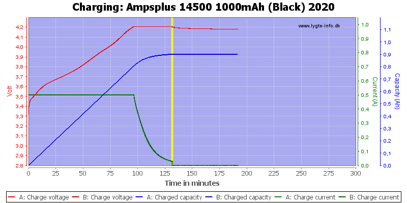 Ampsplus%2014500%201000mAh%20(Black)%202020-Charge