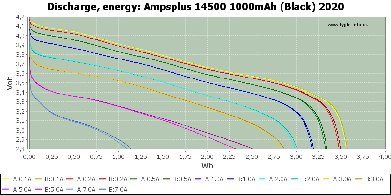 Ampsplus%2014500%201000mAh%20(Black)%202020-Energy