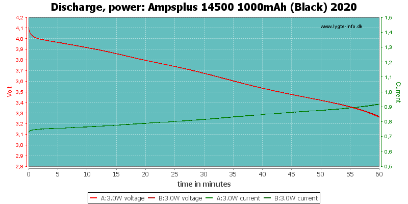 Ampsplus%2014500%201000mAh%20(Black)%202020-PowerLoadTime