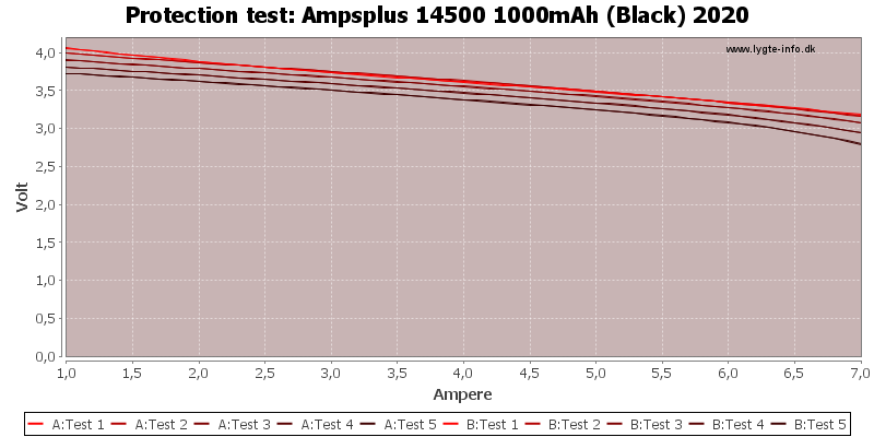 Ampsplus%2014500%201000mAh%20(Black)%202020-TripCurrent