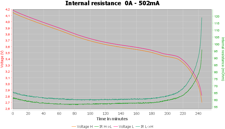 Discharge-Ampsplus%2018350%201200mAh%20%28Black%29%202020-pulse-0.5%2010%2010-IR