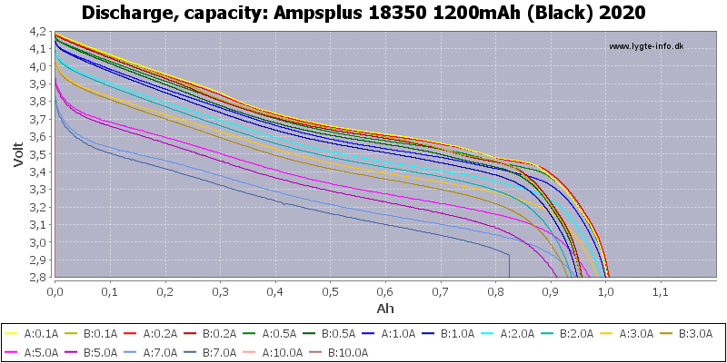 Ampsplus%2018350%201200mAh%20(Black)%202020-Capacity