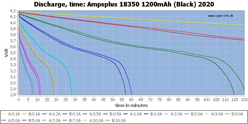 Ampsplus%2018350%201200mAh%20(Black)%202020-CapacityTime